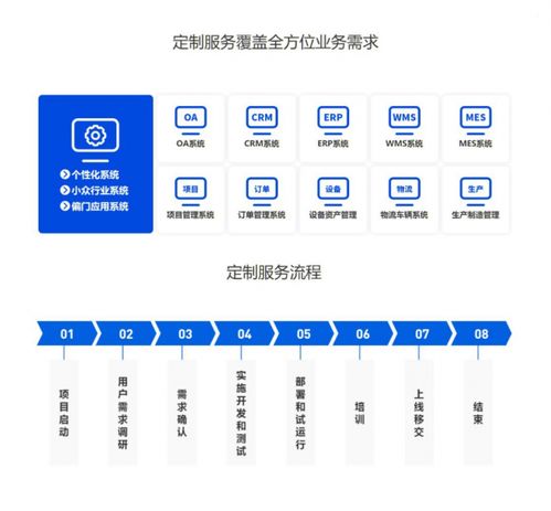 魔方软件荣获 2020数字中台年度领军企业