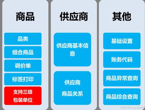 重塑商业生态 技术驱动下的批发供应系统开发与革新