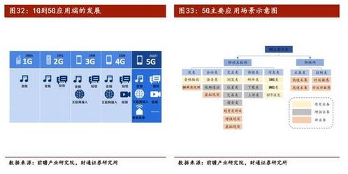 msp430的spi通信例程