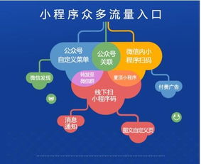 微信支付 商家卡片 上线 全新入口助小程序商家获取10亿 流量