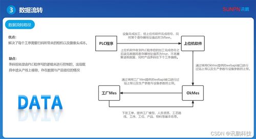 探讨新能源汽车工厂线束车间mes系统的关键作用