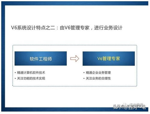 长庆企业信息化管理课件 企业管理信息化的新途径 管理咨询 系统定制