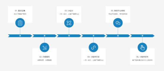 互联网外包公司小程序开发流程